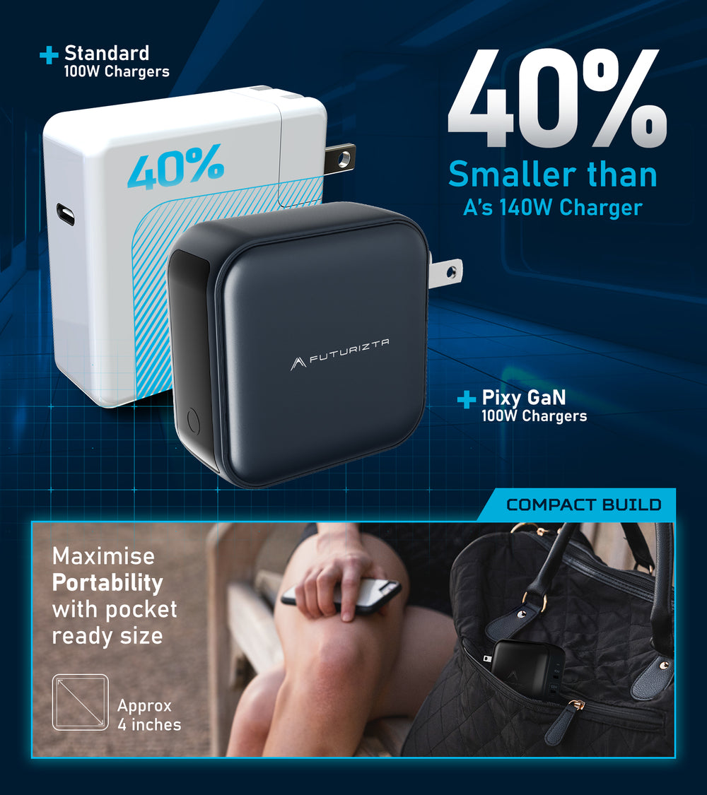 Pixy 100W Gan Compact Travel Charger