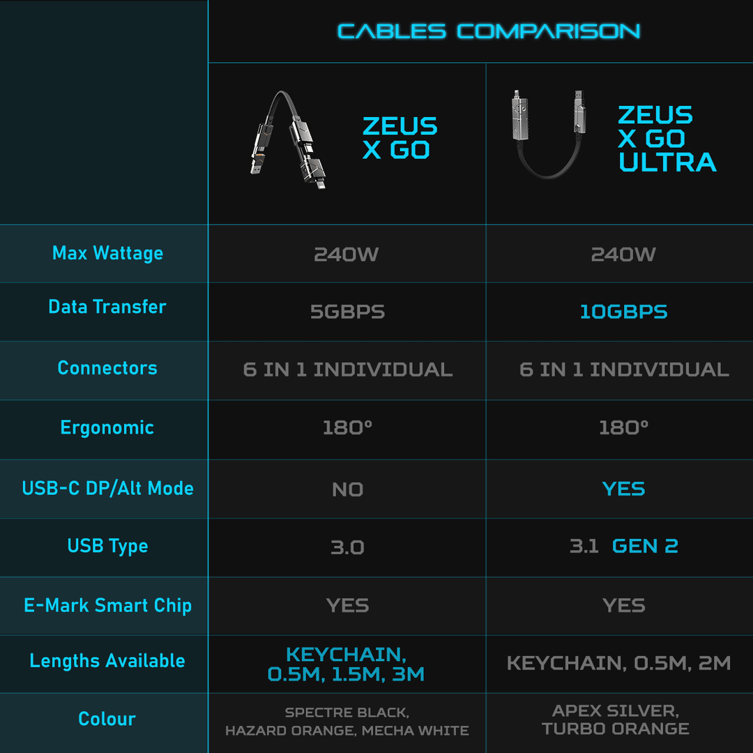 Zeus-X Go Ultra 6-in-1 Universal Cable