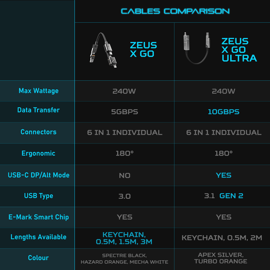 Zeus-X Go Ultra 6-in-1 Universal Cable